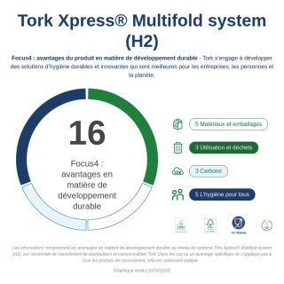 Tork Xpress 150299 Essuie-mains interfolis 4740 Pices, 2 Pli, blanc